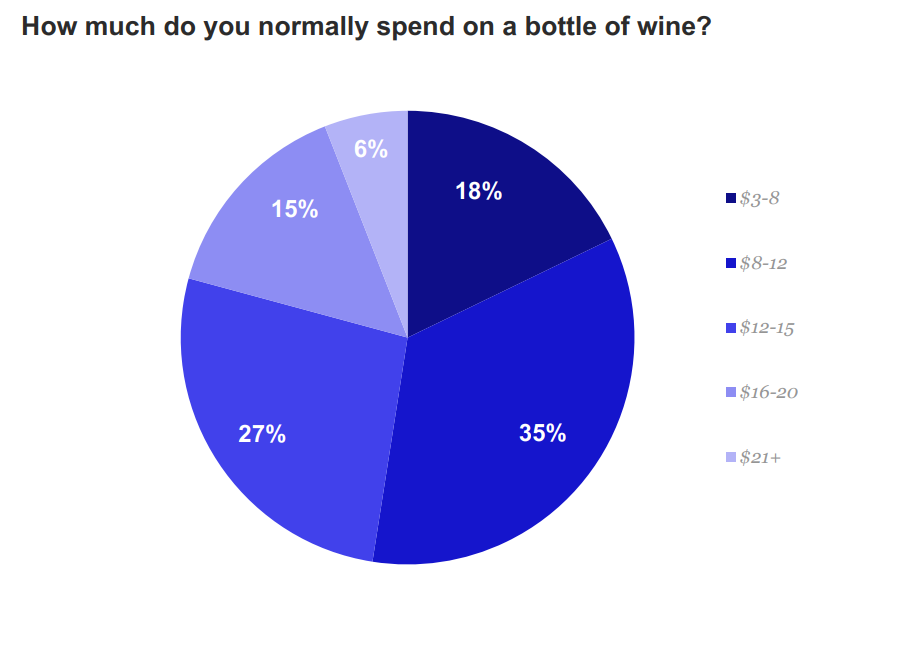 wine prices