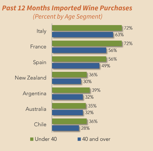 imported wine